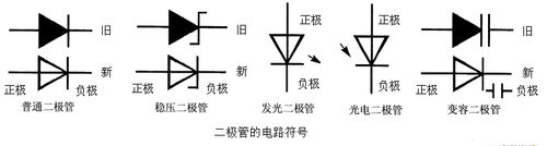 常用的电子元器件—二极管知识