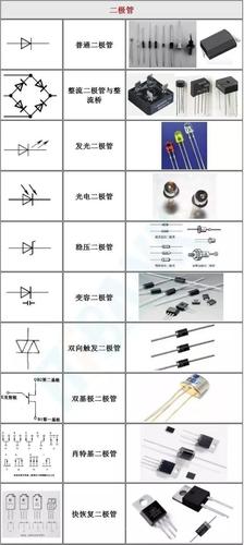 电工知识:常用电子元件名称对应图片实用大全