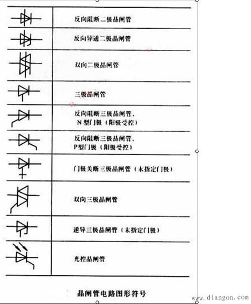 晶闸管符号 - 电子元器件_电工学习网