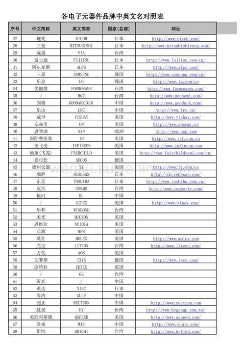 各电子元器件品牌中英文名对照表