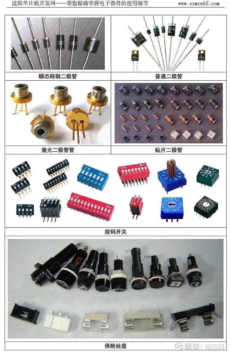 图解常用电子元器件大全 ▼【1】解密华为供应链管理(华为内部资料)