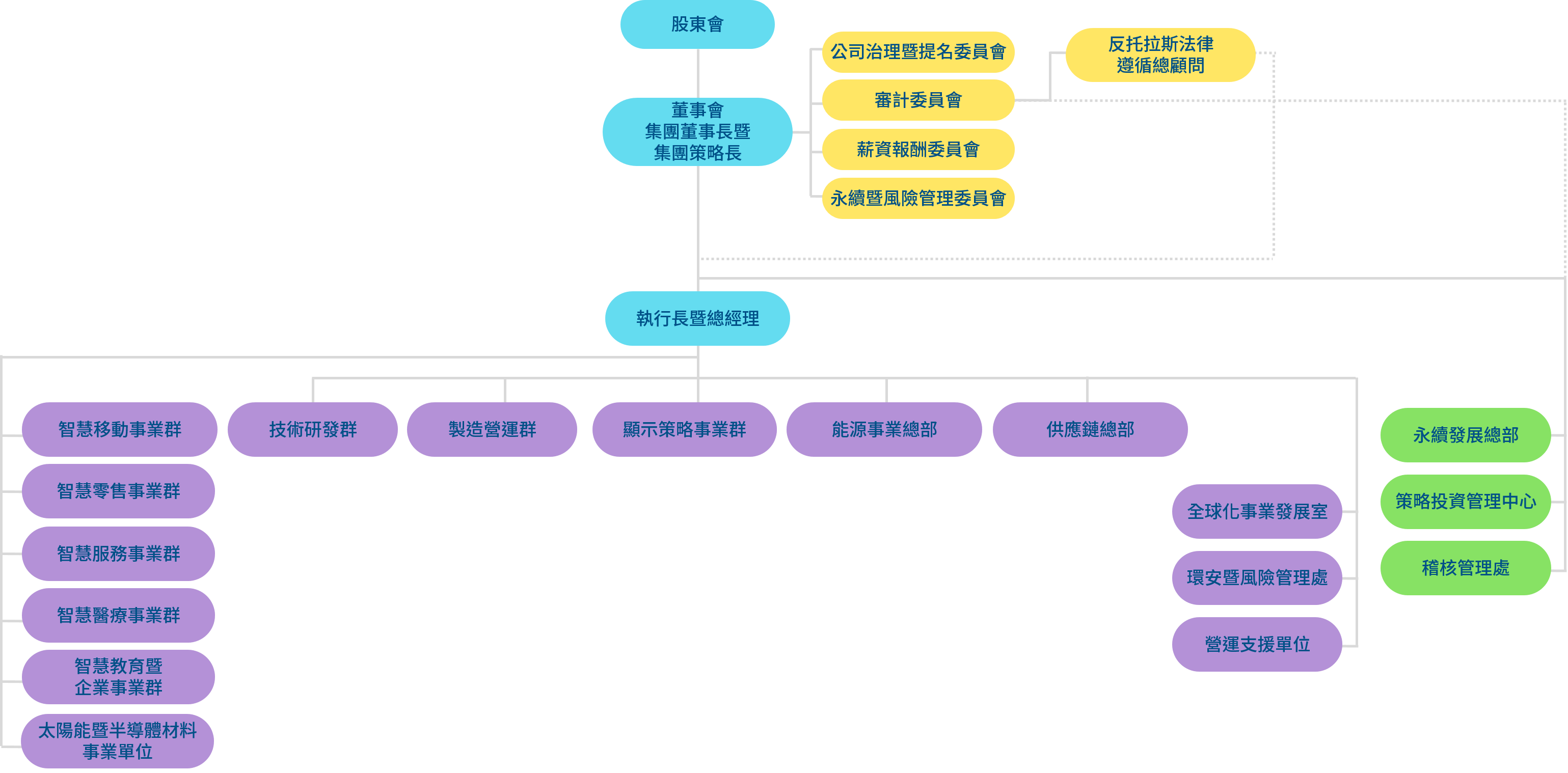 尊龙凯时人生就是博光電組織架構